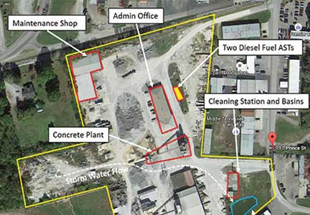 Site assess