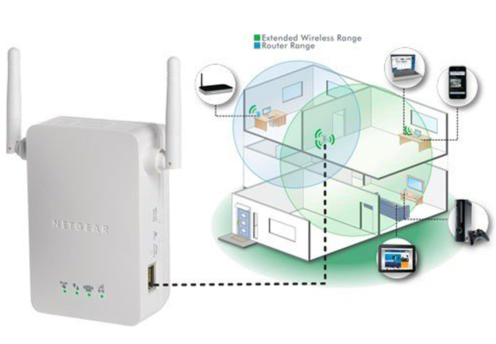 Wifi extender diagram